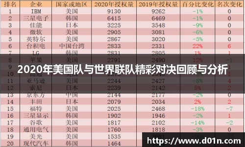 2020年美国队与世界联队精彩对决回顾与分析